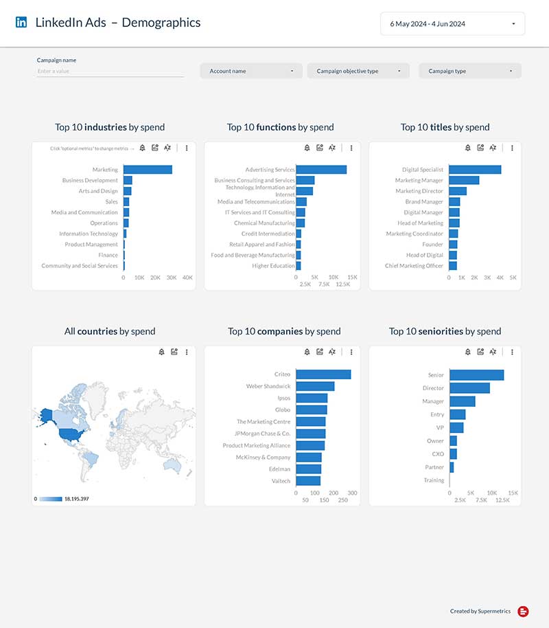 SM - LinkedIn Ad Dashboard