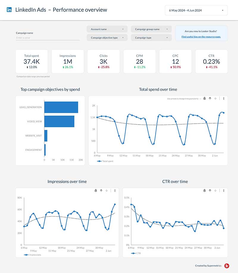 SM - LinkedIn Ad Dashboard