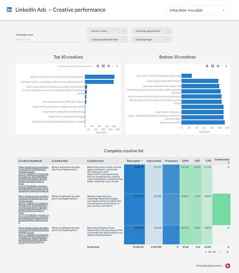 SM - LinkedIn Ad Dashboard