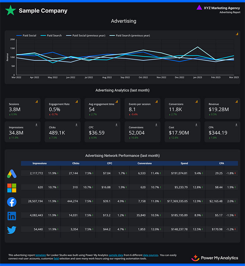 Digital Advertising Report Template