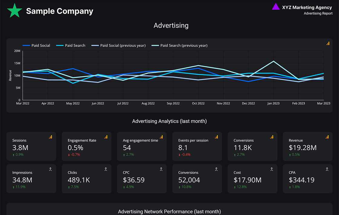 Digital Advertising Report Template