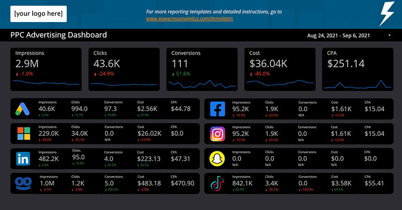 PPC Advertising Report Template