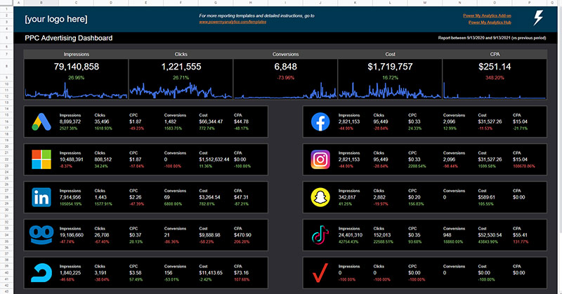 PPC Advertising Report Template