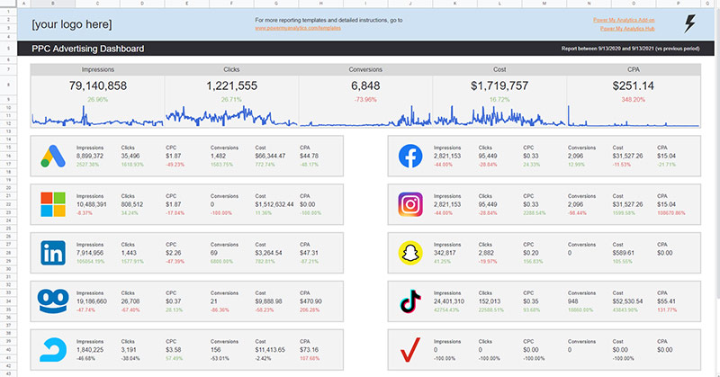 PPC Advertising Report Template