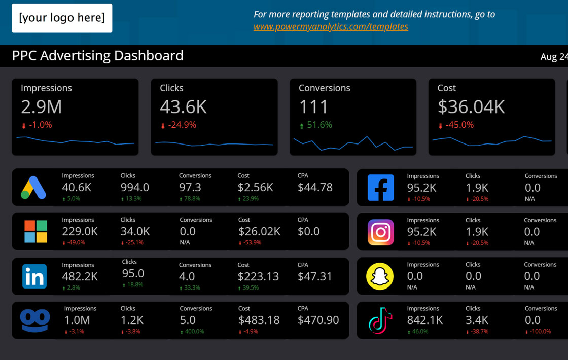 PPC Advertising Report Template