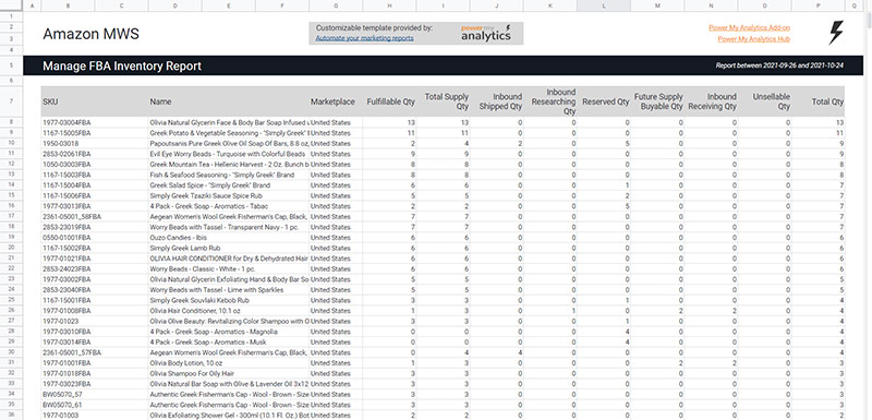 Amazon MWS Inventory Report