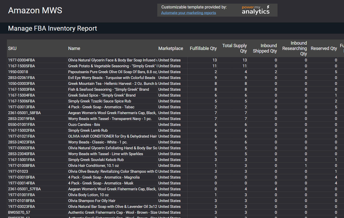 Amazon MWS Inventory Report