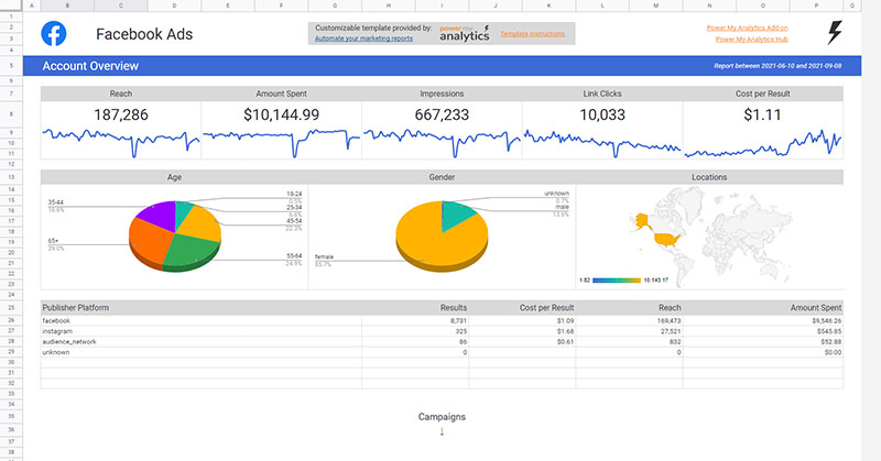 Facebook Ads Template for Google Sheets