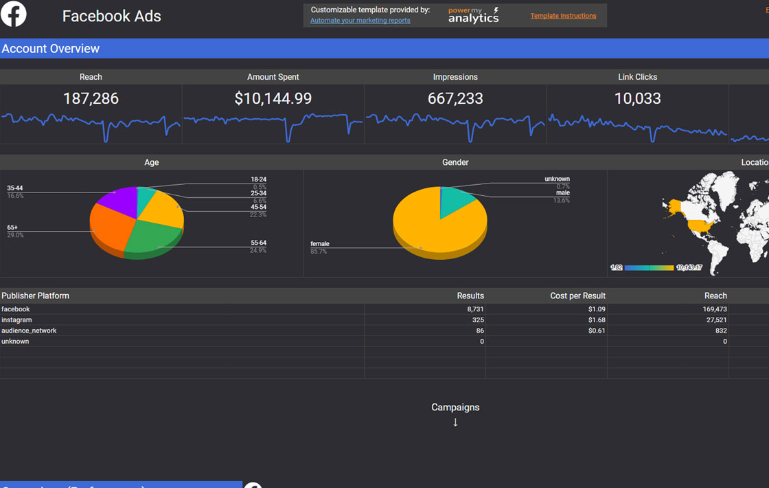 Facebook Ads Template for Google Sheets