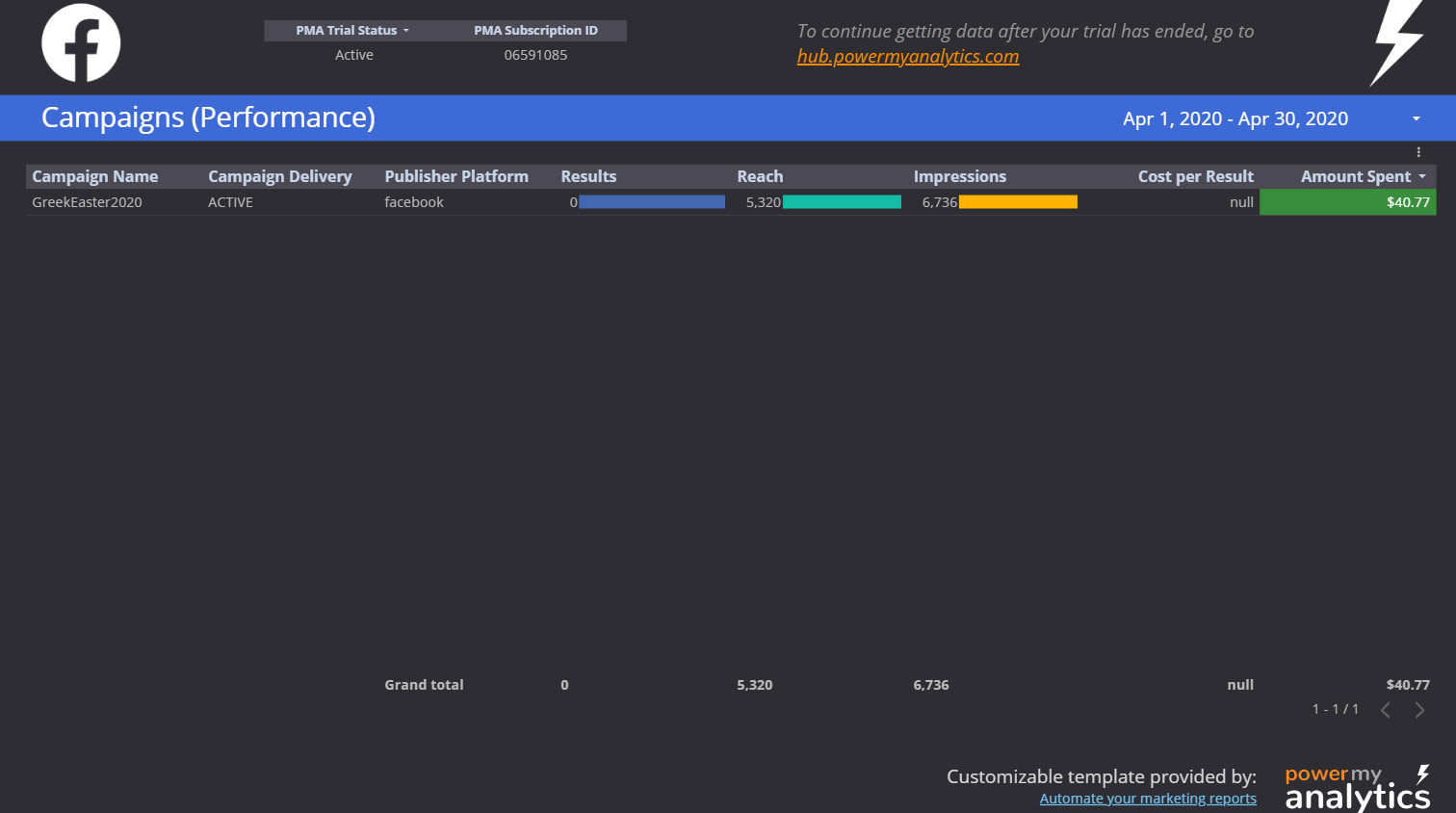 Facebook Ads Template for Data Studio