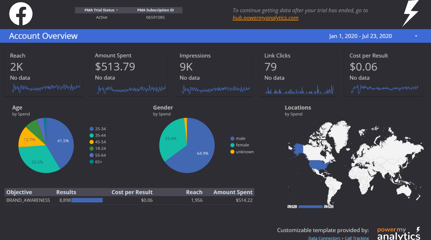 Facebook Ads Template for Data Studio