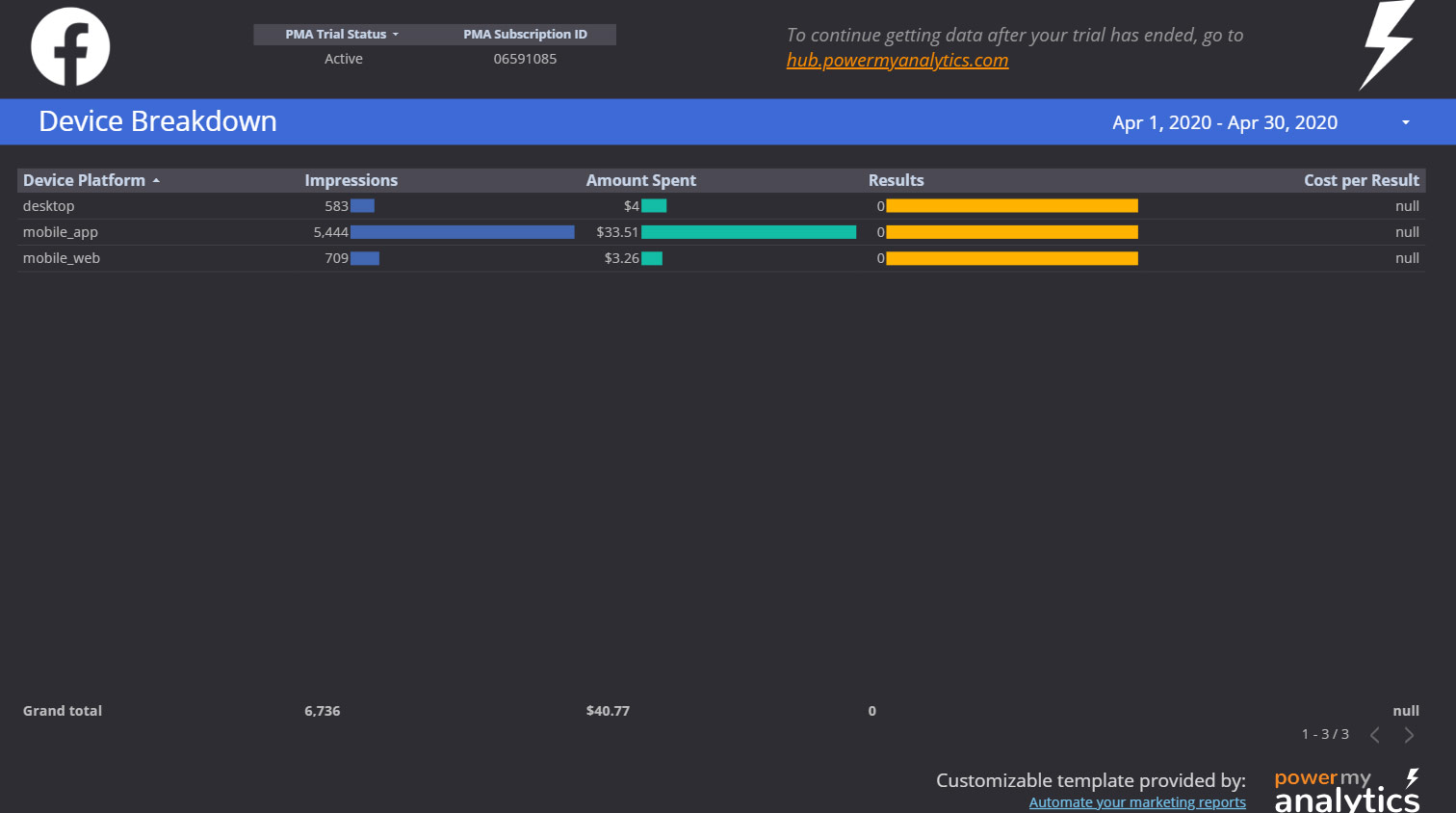 Facebook Ads Template for Data Studio