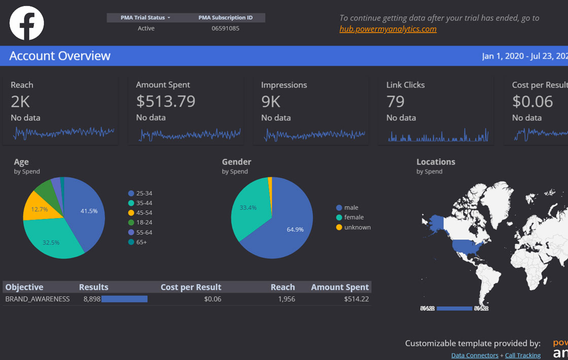 Facebook Ads Template for Data Studio