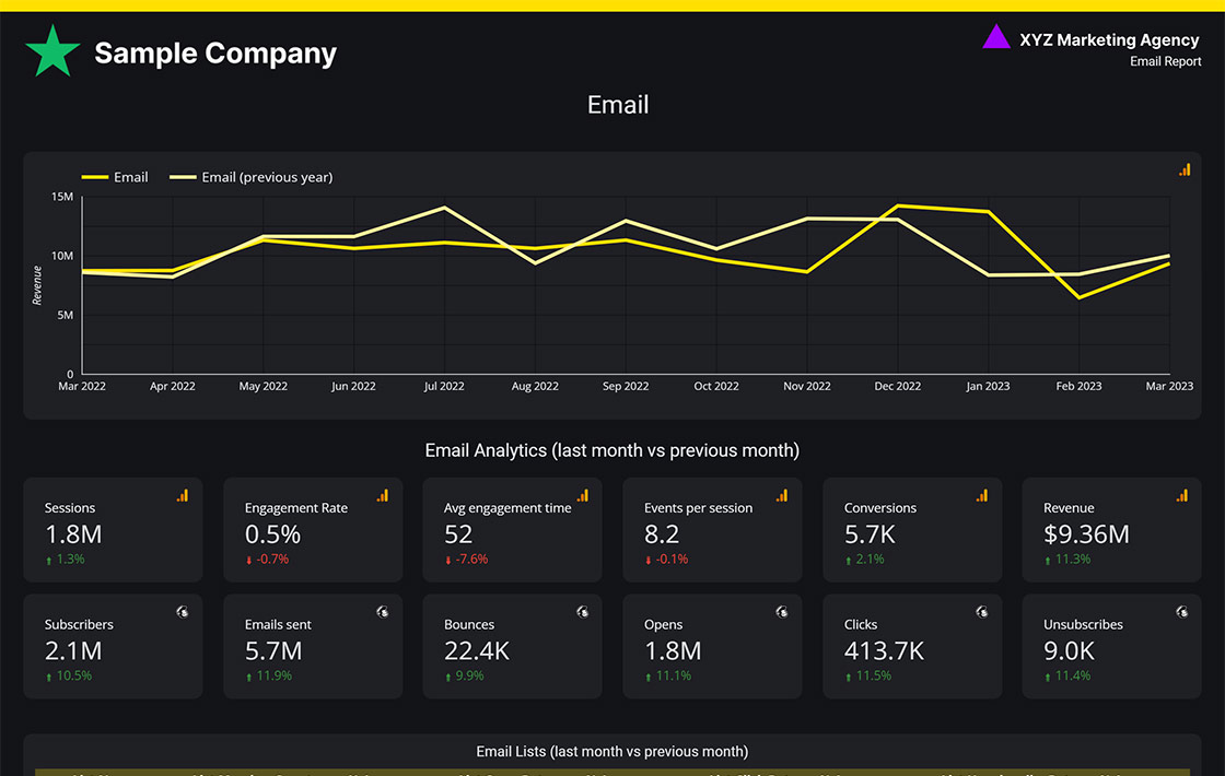 Looker Mailchimp Temlpate