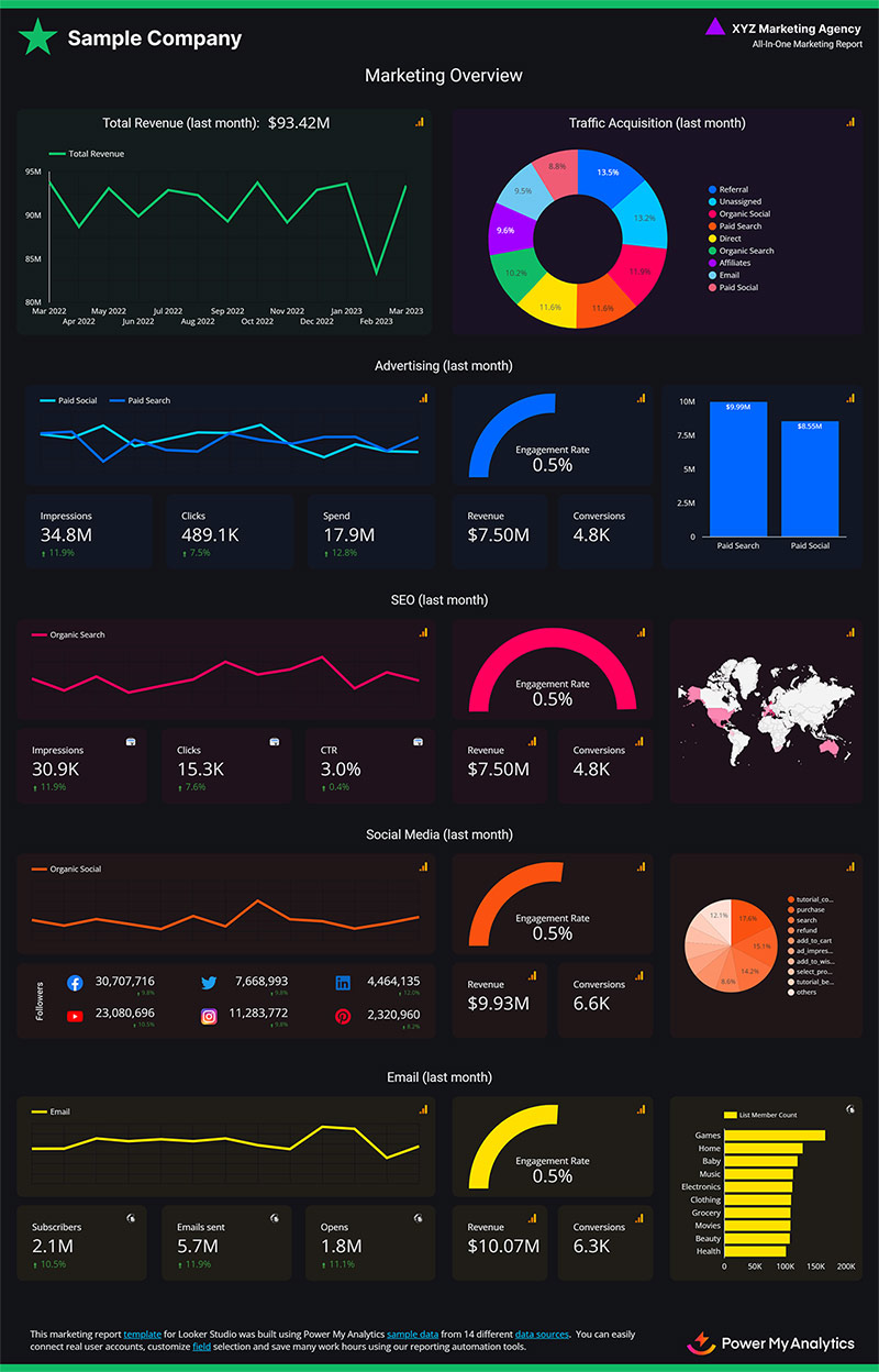 Digital Marketing Summary