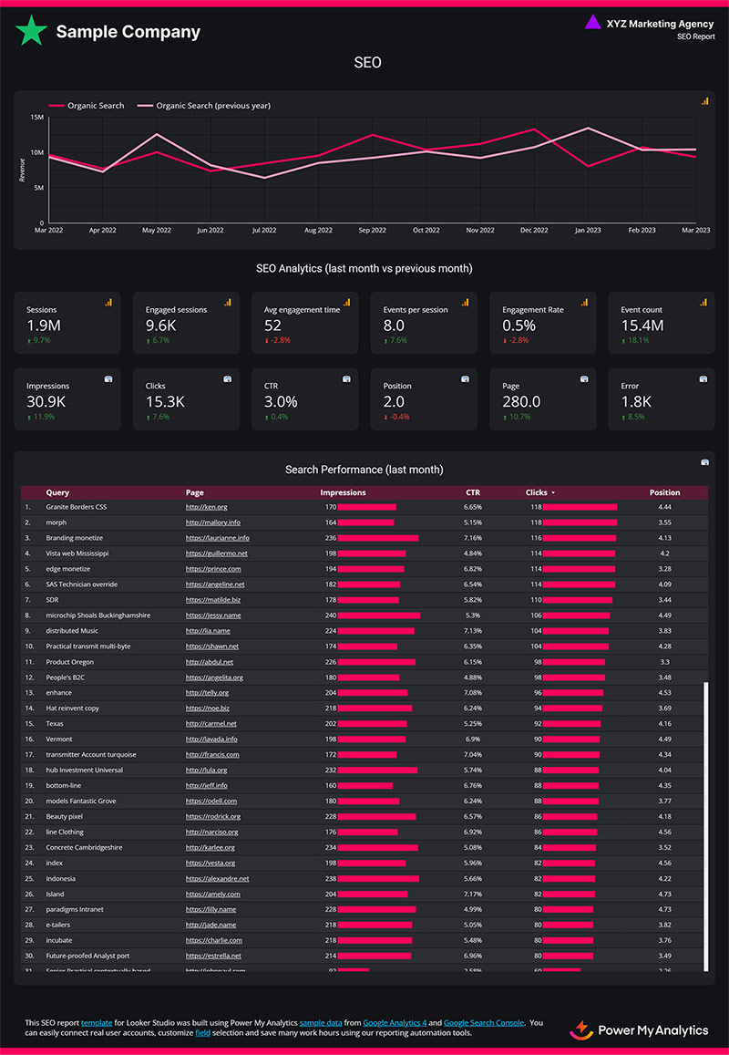 Looker SEO Report