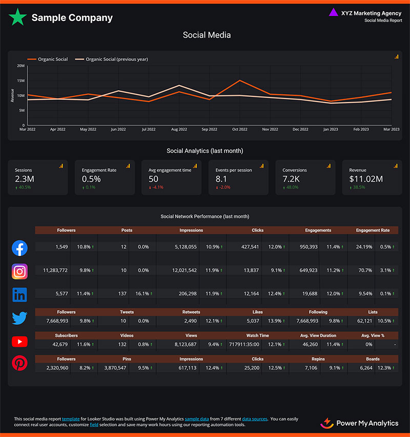 Social Media Report Template