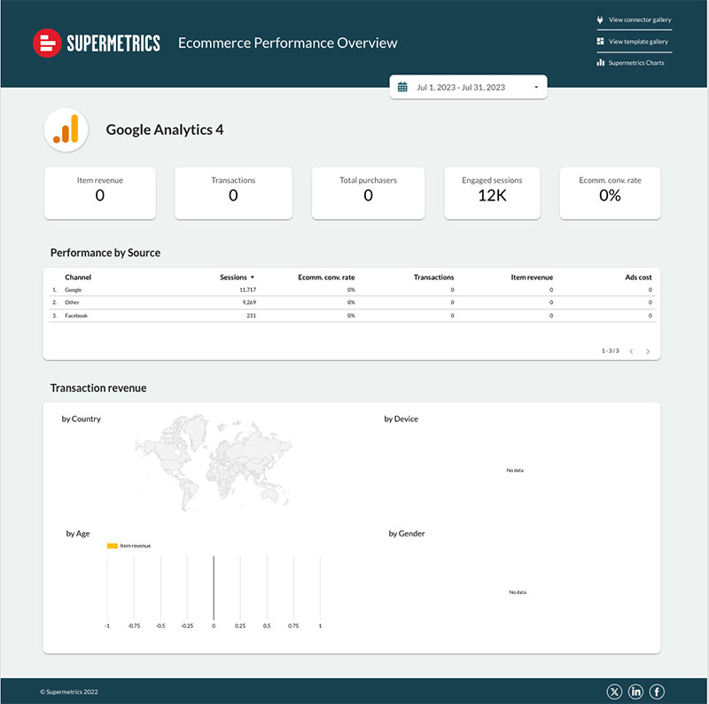 Ecommerce Dashboard