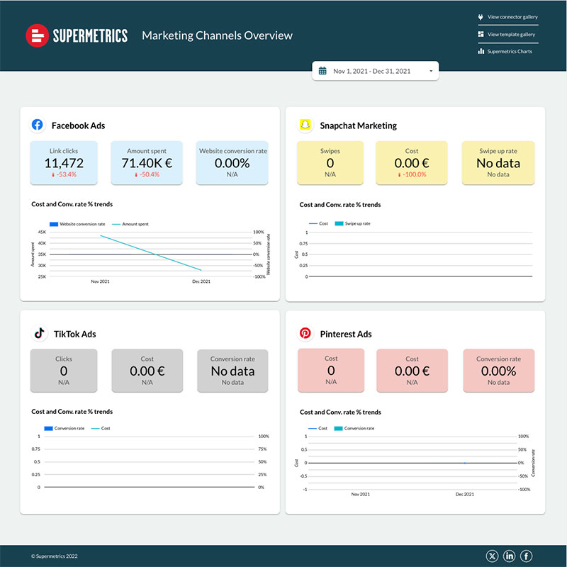 Ecommerce Dashboard