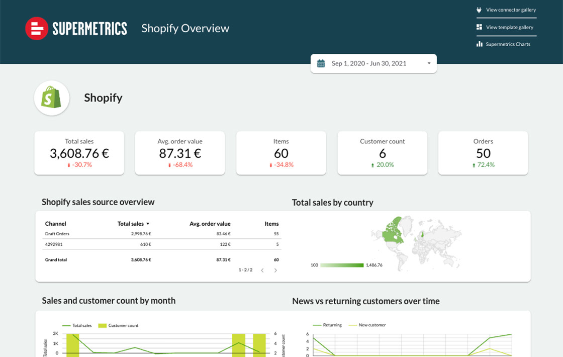 Ecommerce Dashboard