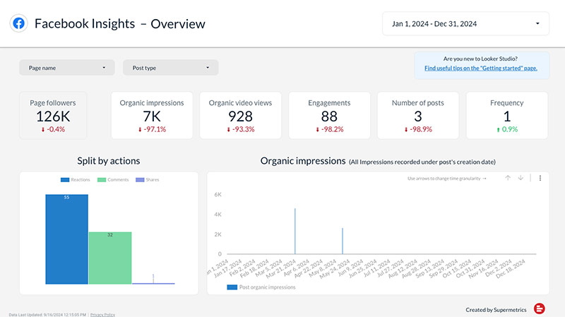 Facebook Page report