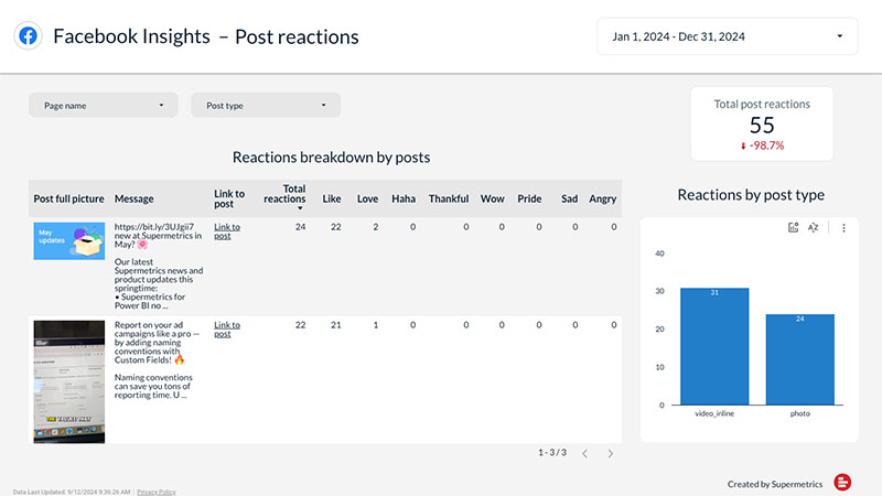 Facebook Page report