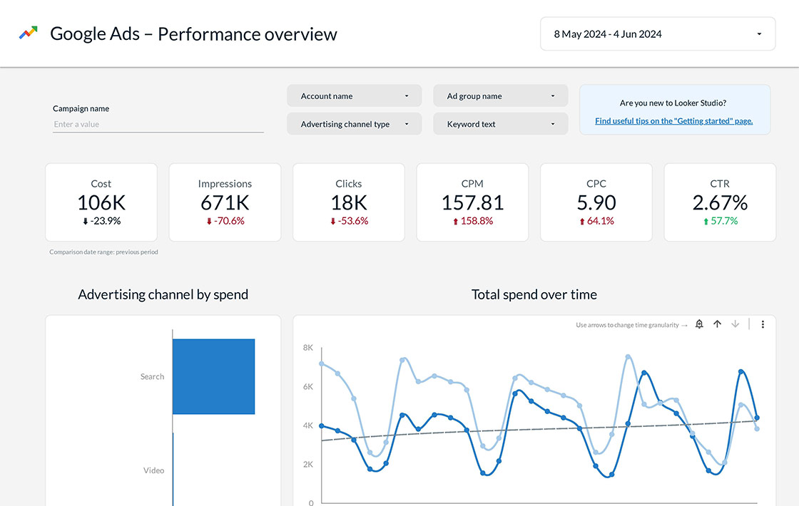 Google Ads Looker Template