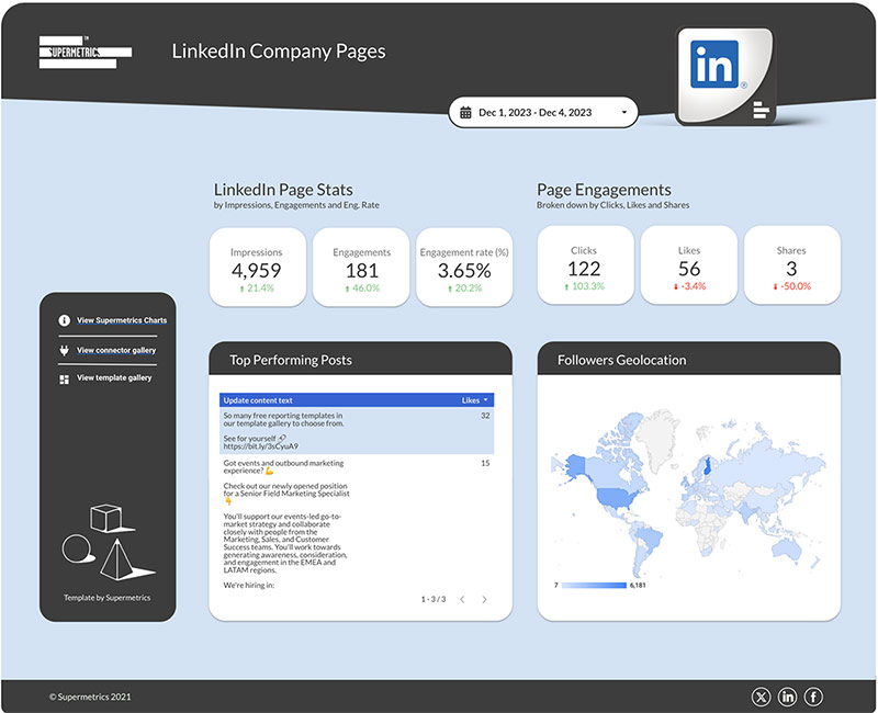 LinkedIn Company Pages Looker Temlpate