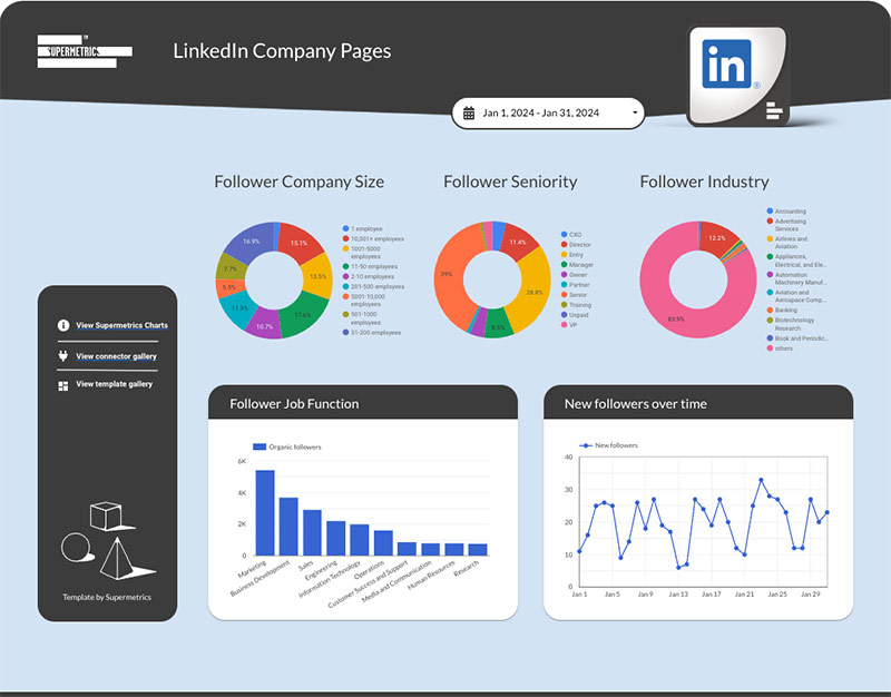 LinkedIn Company Pages Looker Temlpate