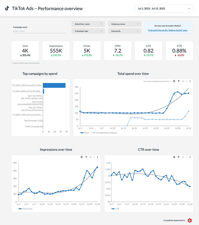 TikTok Dashboard Template