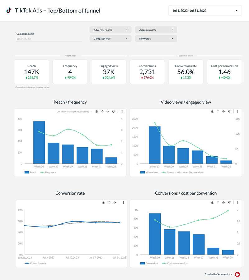 TikTok Ads Dashboard Template