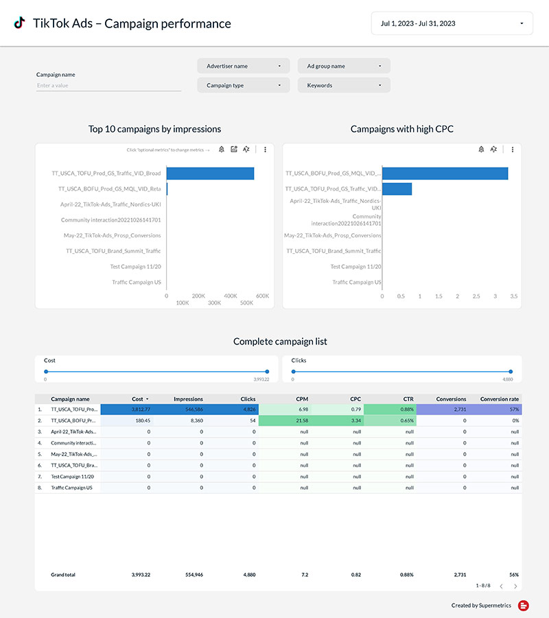 TikTok Ads Dashboard Template