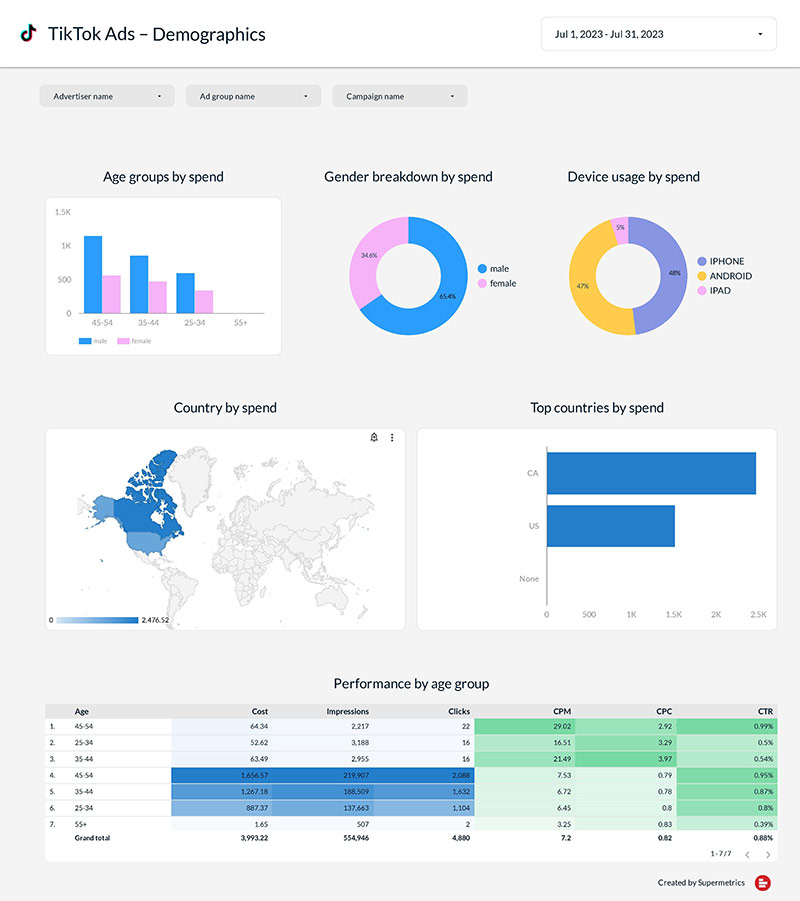 TikTok Ads Dashboard Template