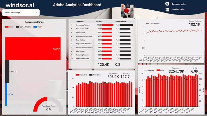 Adobe Analytics Template