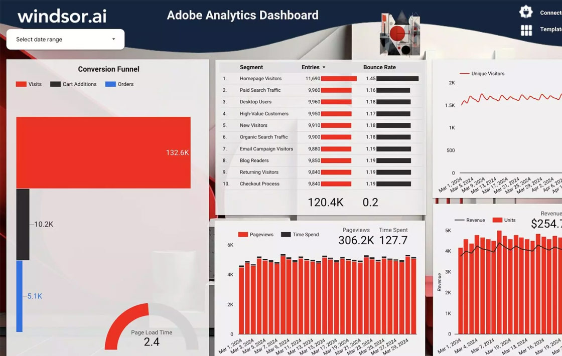 Adobe Analytics Looker Template