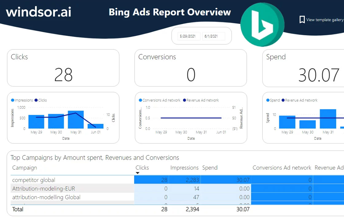 Bing Ads Report Template