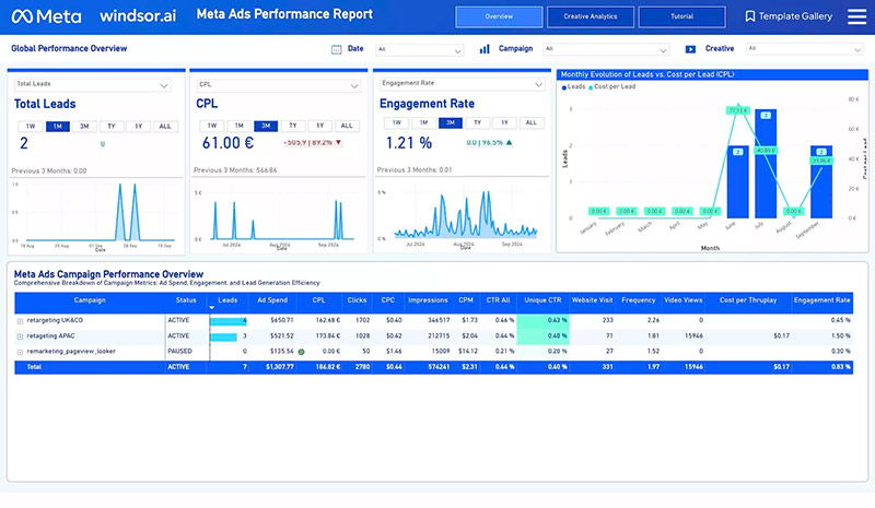 Facebook Ads Lead Gen Power BI