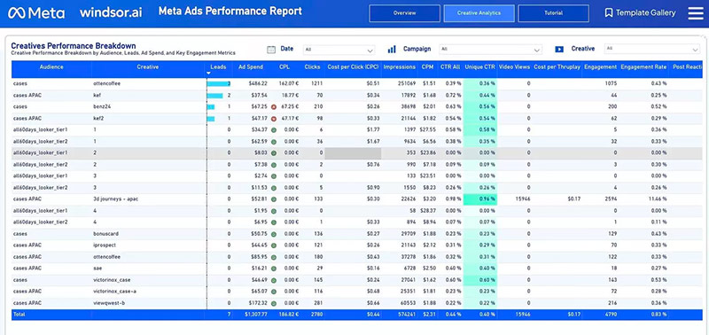 Facebook Ads Lead Gen Power BI