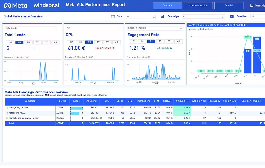 Facebook Ads Lead Gen Power BI