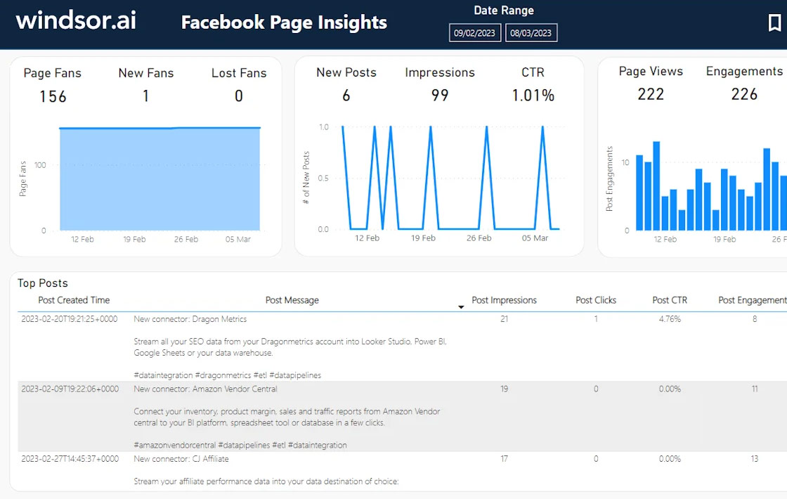 Facebook Page Insights Power BI