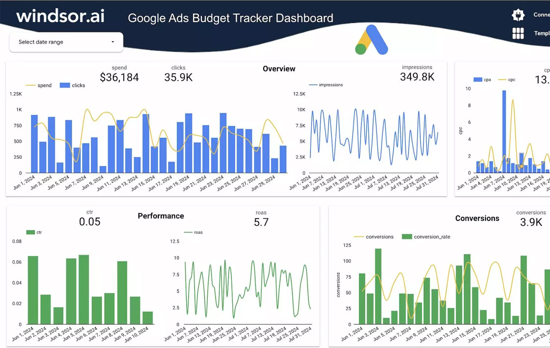 Google Ads Budget Template