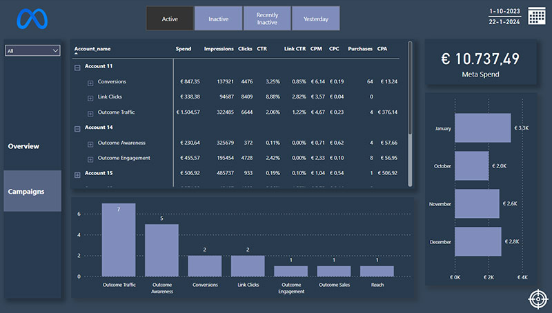 Meta Ads Analysis Power BI