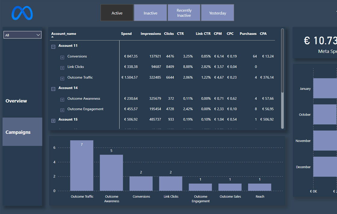 Meta Ads Analysis Power BI