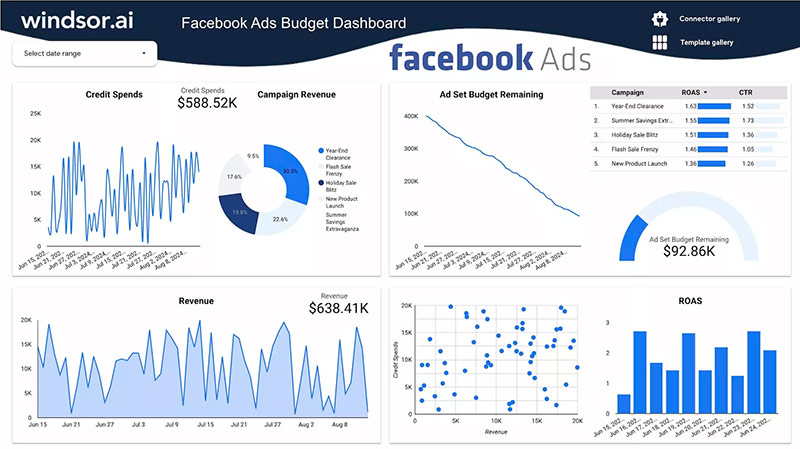 Meta Ad Budget Tracker