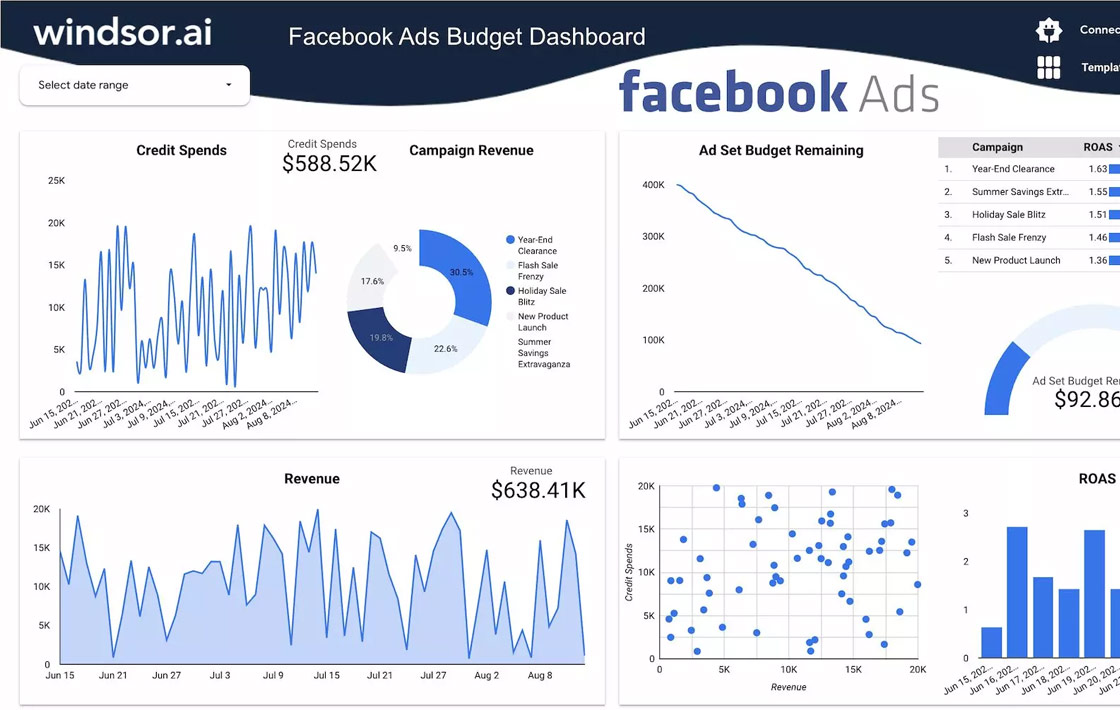 Meta Ad Budget Tracker for Looker