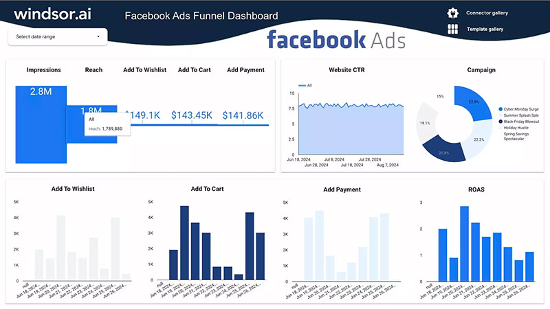 Facebook Ads Funnel Template