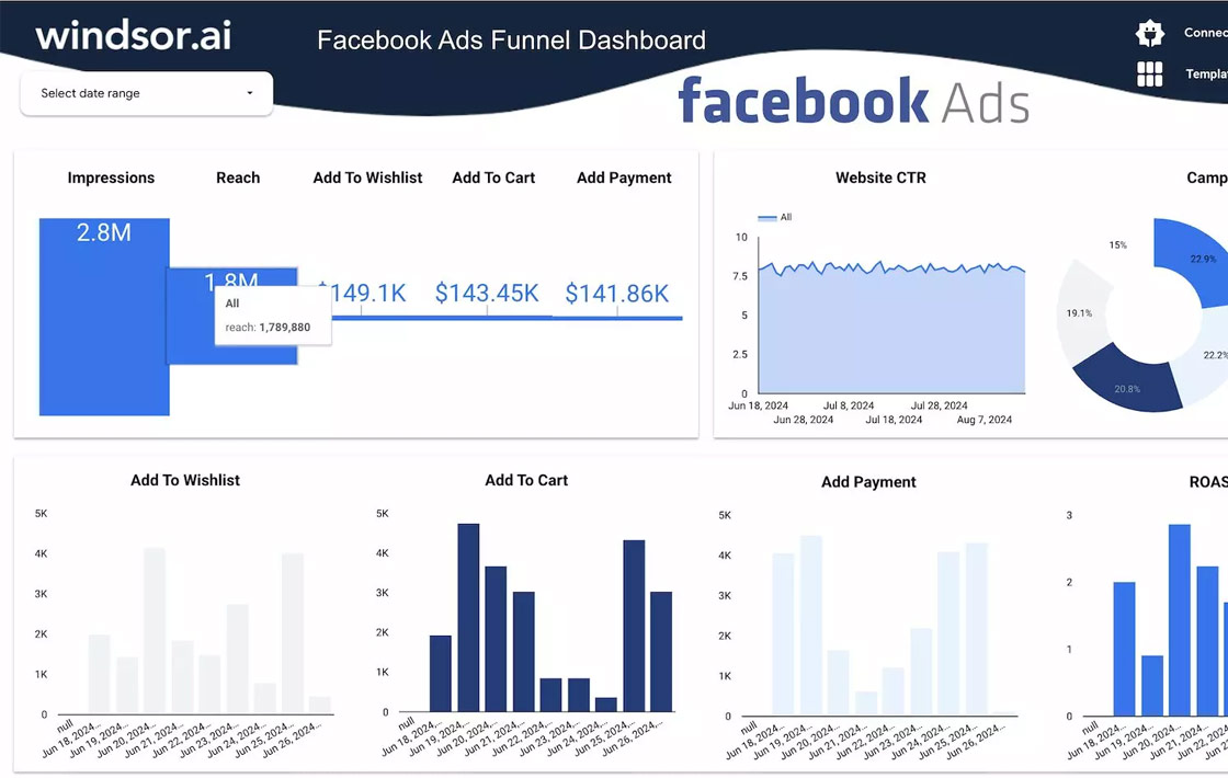 Facebook Ads Funnel Template