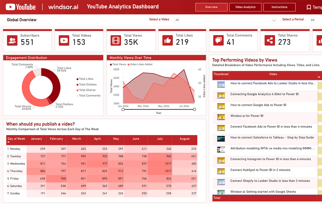 Youtube Video Analytics for Power BI