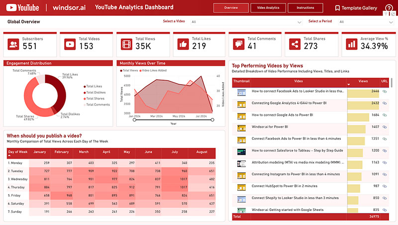 Youtube Video Analytics for Power BI