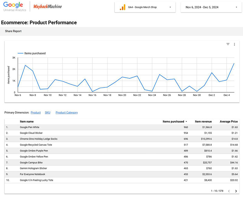 Universal Analytics Wayback Machine